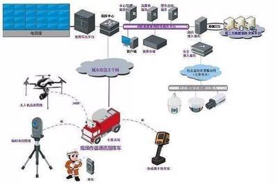 四大類型智慧消防企業戰略布局與物聯網技術研發