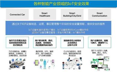 NORMA（諾防）北京清華同方科技廣場設立研發中心，強化物聯網技術研發與中國業務拓展