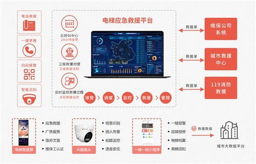 廣州魯邦通運用物聯網技術解決電梯安全問題，加速推動電梯物聯網發展