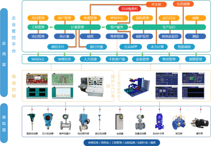 漢威科技集團(tuán) 基于物聯(lián)網(wǎng)技術(shù)的智慧供熱系統(tǒng)