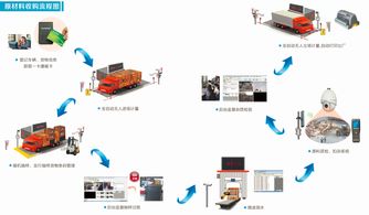 物聯(lián)網(wǎng)技術(shù)賦能人工智能原料收購(gòu)管理系統(tǒng) 開(kāi)啟造紙行業(yè)革命新篇章