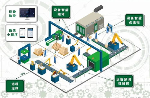 探秘夢(mèng)工廠展 宜科誠(chéng)邀您解鎖制造業(yè)數(shù)字化升級(jí)的物聯(lián)網(wǎng)密碼